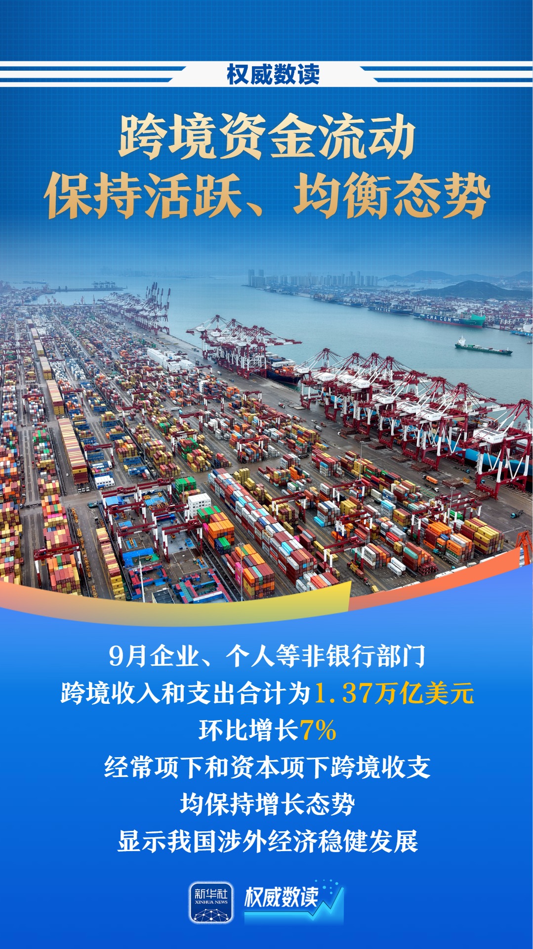 权威数读｜创历史同期新高！前三季度我国涉外收支总规模11.6万亿美元