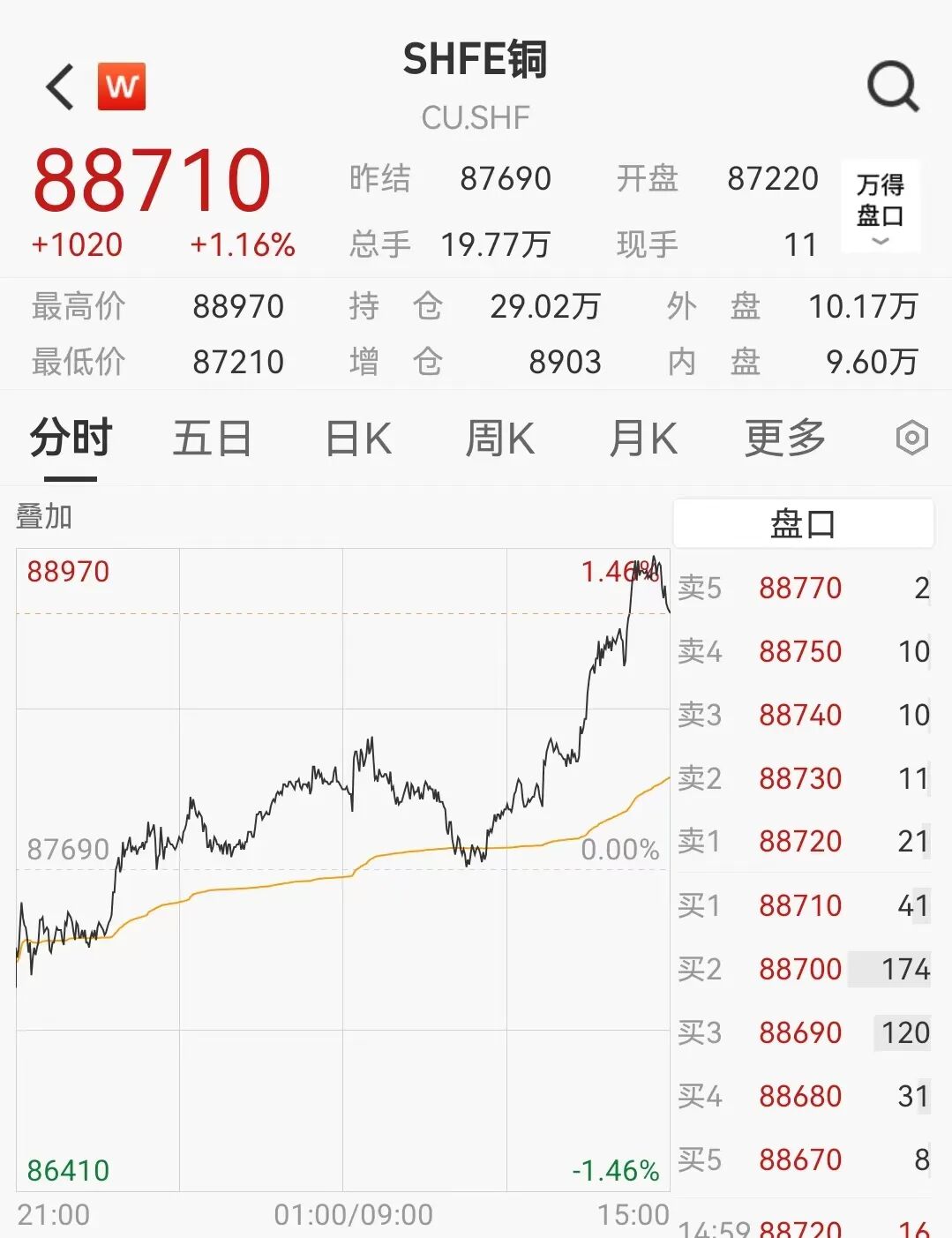 刚刚，再次见证历史！