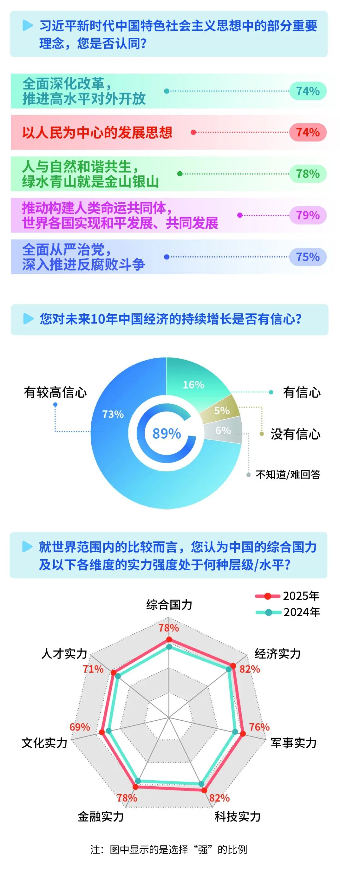 2025年中国国际形象全球调查报告发布