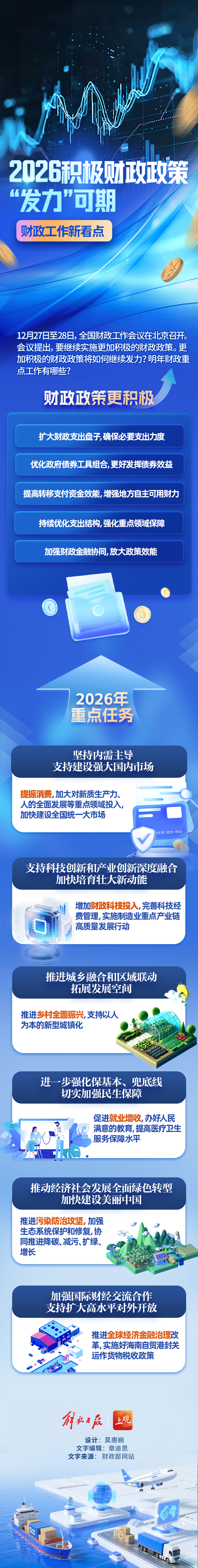 2026财政政策如何“积极发力”？一图了解