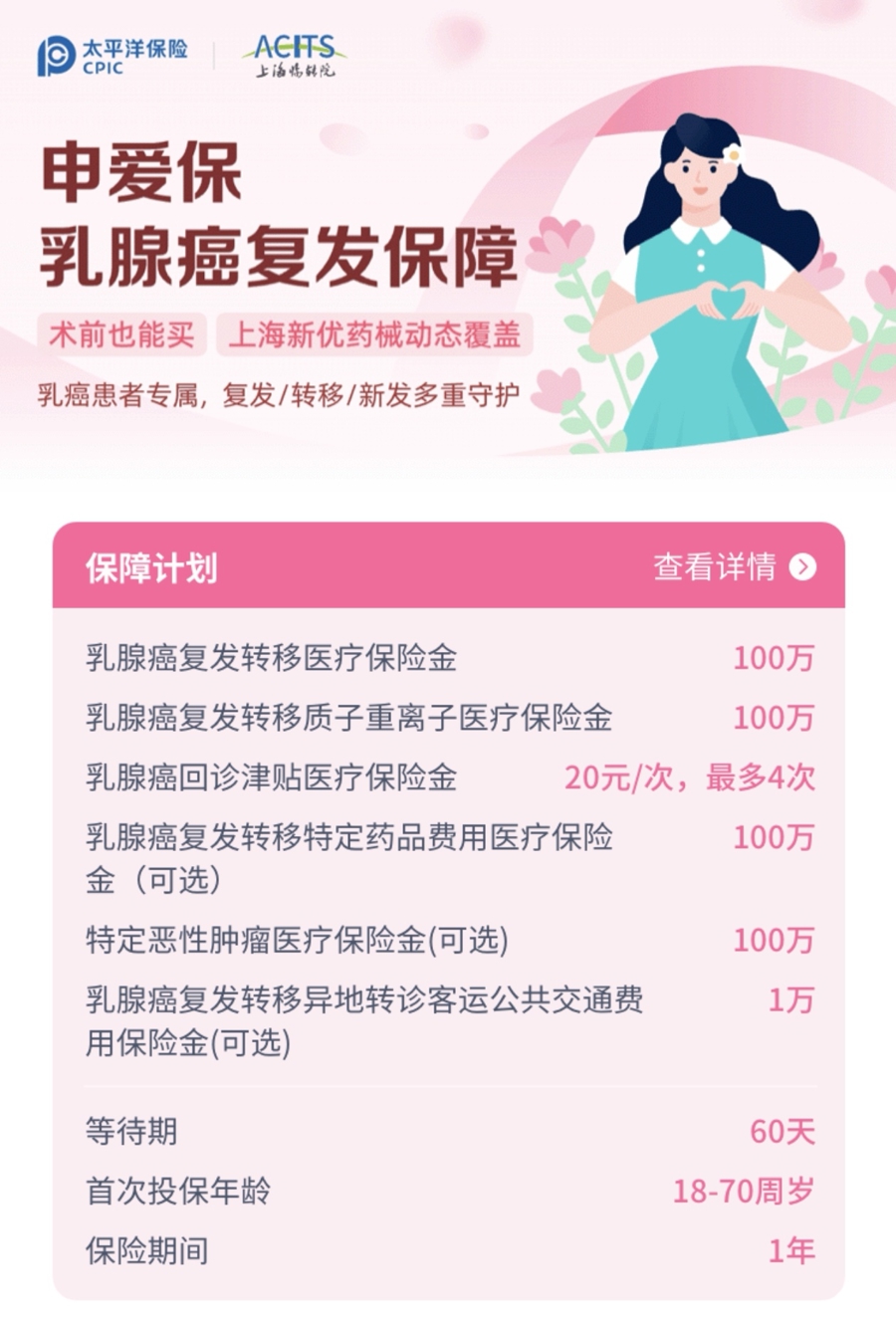 得了乳腺癌还能买健康险？上海这样试水​“带病体保险”