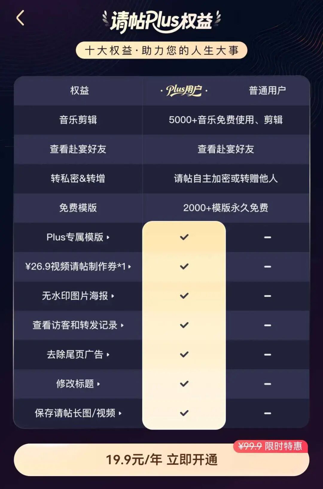 婚礼电子请柬可以看“访客记录”？网友直呼“尴尬”，这算侵犯个人隐私吗？