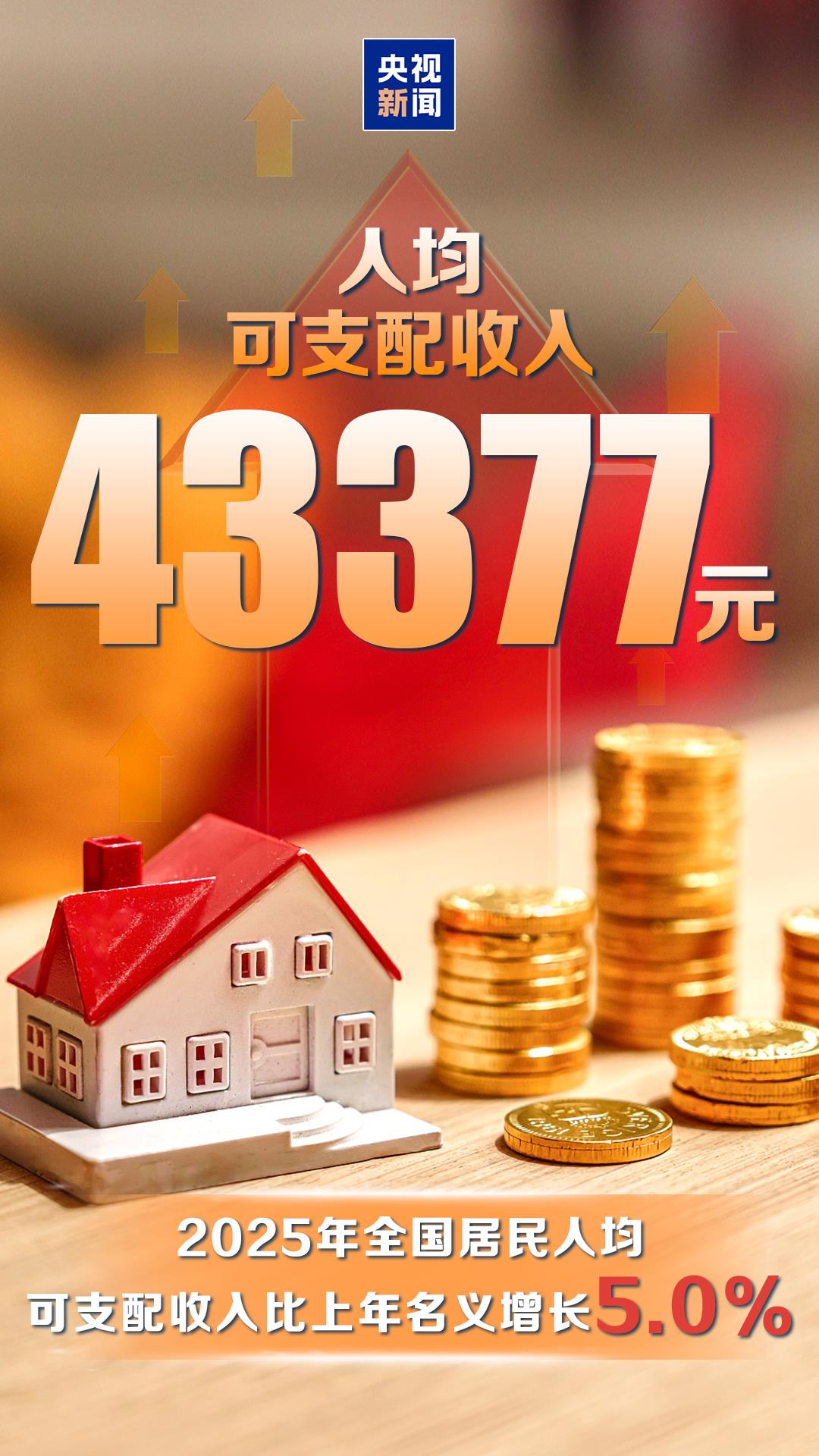 破140万亿元！5%！数读2025中国经济成绩单