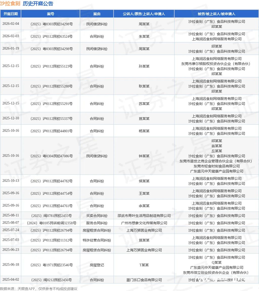 知名品牌被曝跑路！失联、储值不退、人去楼空…创始人遭“悬赏”
