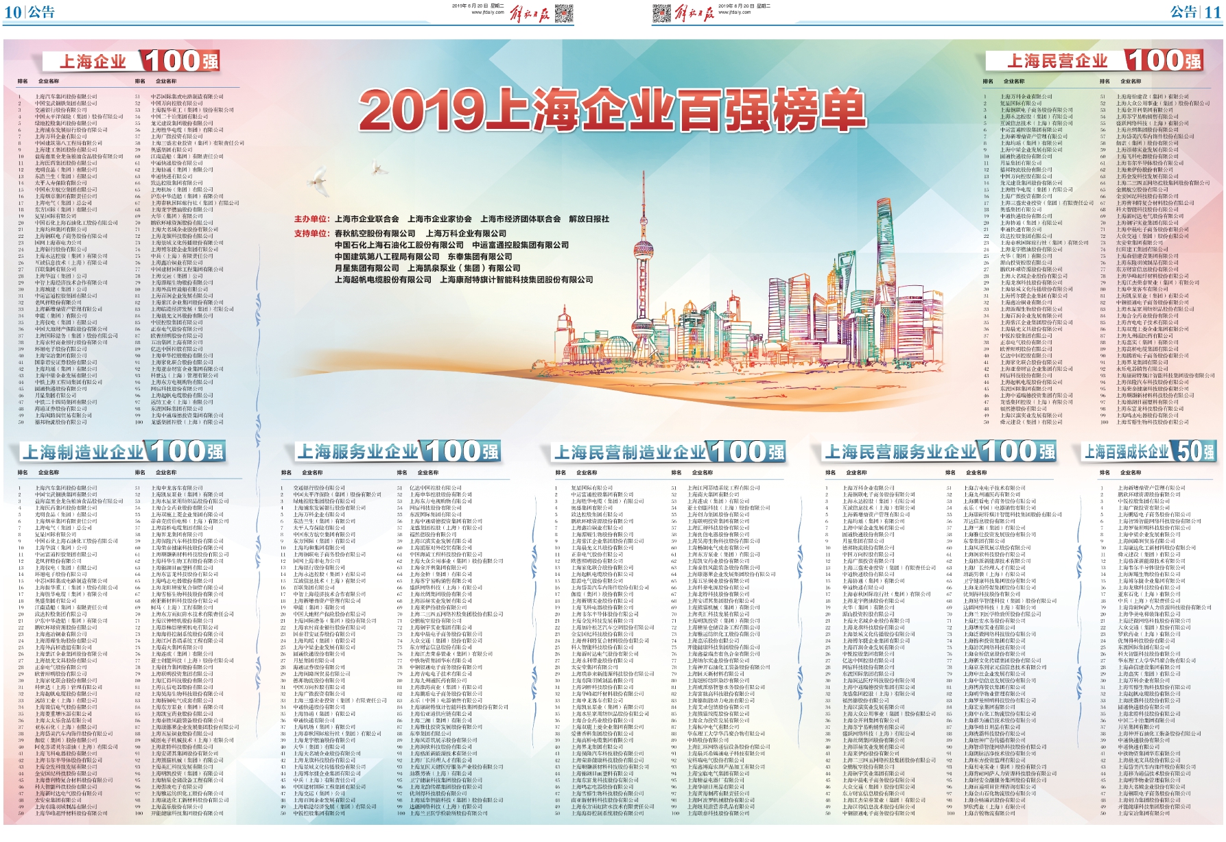 2019上海企业百强榜单