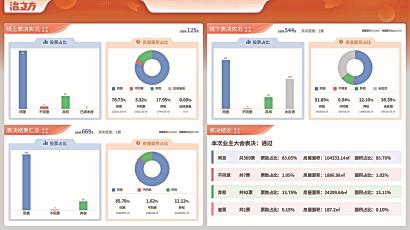 “古美·治立方”智慧治理平台