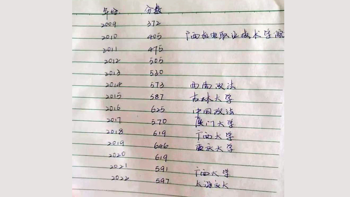 参加上海高考_唐尚珺放弃考清华_上海取消高考