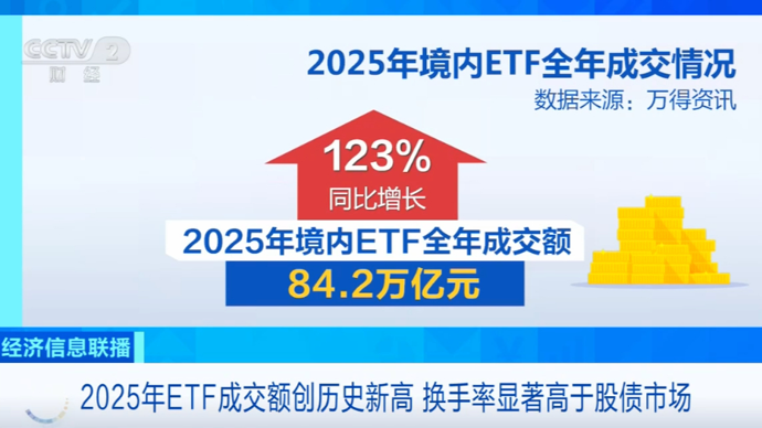 超过日本！我国境内ETF规模，亚洲第一