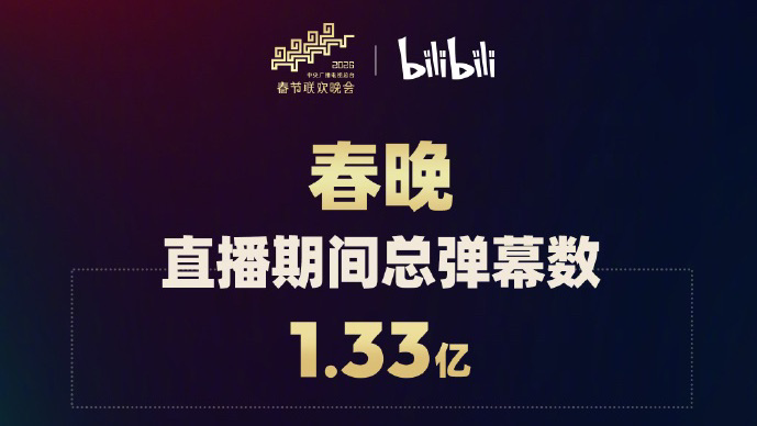 春晚直播期间总弹幕数1.33亿！创意激活“赛博年味”