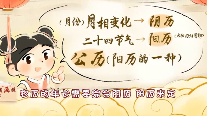 农历是阴历还是阳历？今年春节晚就跟这个有关系