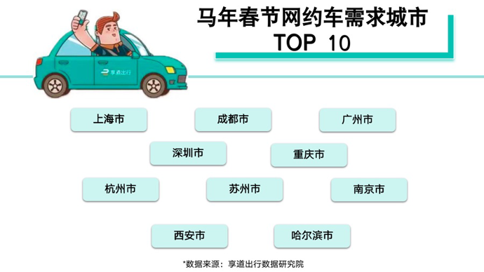 跨区出行需求活跃，冬奥会带火冰雪旅游热