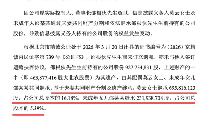 百亿上市公司董事长病逝，其未成年女儿继承市值9亿元股票，妻子成公司实控人