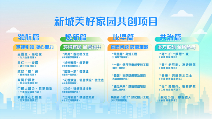 新城与新就业群体双向奔赴，这个年轻的街道以微善意聚合力绘就社区治理新图景