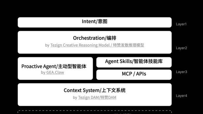 企业级的“龙虾”来了，特赞发布企业级智能体系统GEA