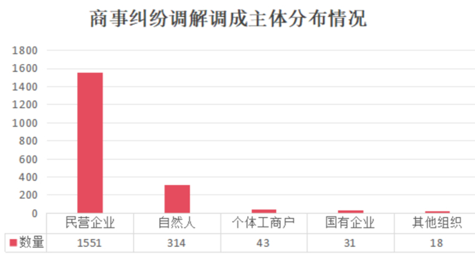 传统合同类纠纷调解成功率高！闵行法院发布白皮书，揭秘商事解纷新姿势