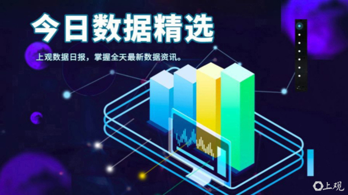 今日数据精选：股市“小作文”灰产曝光；上海药店需纸质处方才能购买减肥药