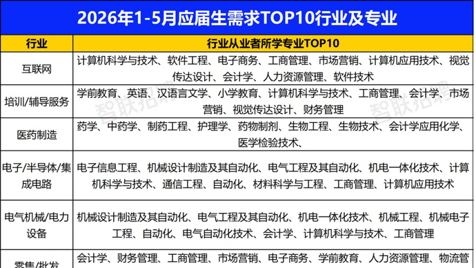 考生填志愿，如何看懂就业市场信号？