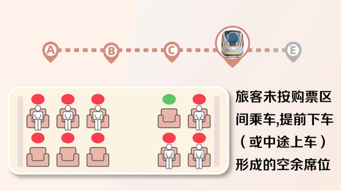 为何“12306显示无票，乘车却发现有空座”？权威回应：三种情况造成