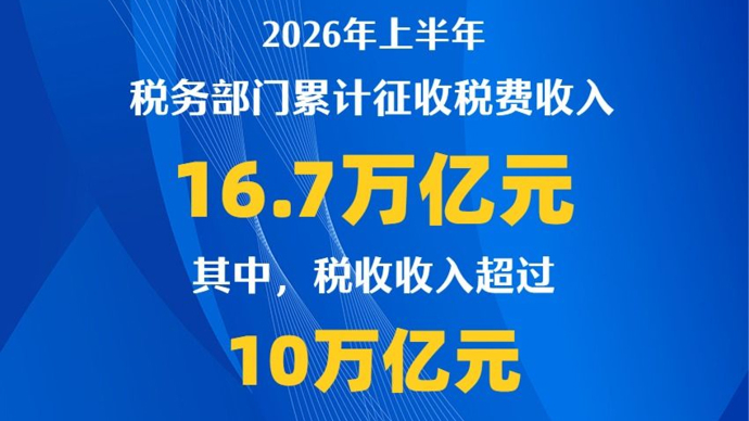 上半年全国税收收入超过10万亿元