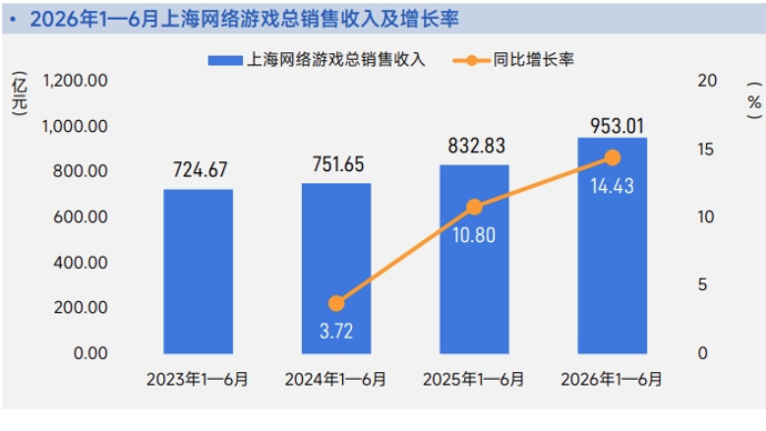 ChinaJoy即将开幕，“结构之变”从数据走向展台