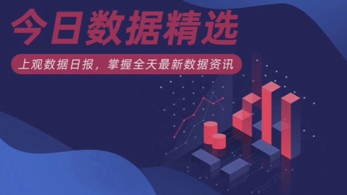 今日数据精选：住房消费跻身大宗消费首位；“白海豚”可能吞并另一台风