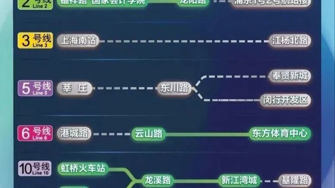 明日上海地铁3、5、16号线、浦江线停运 ，1、2、6、10号线缩线运行