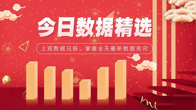 今日数据精选：东部6省市占地方财力半壁江山；7月新能源车渗透率再创新高