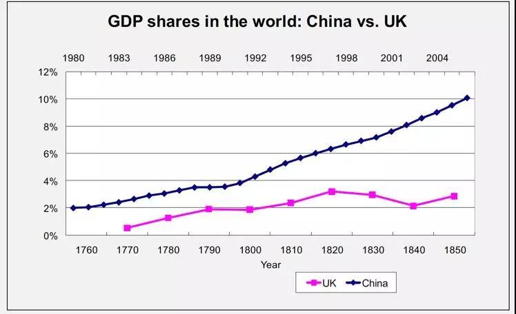 蒙城1980年gdp_安徽省各市县GDP出炉,看看蒙城排第几(3)