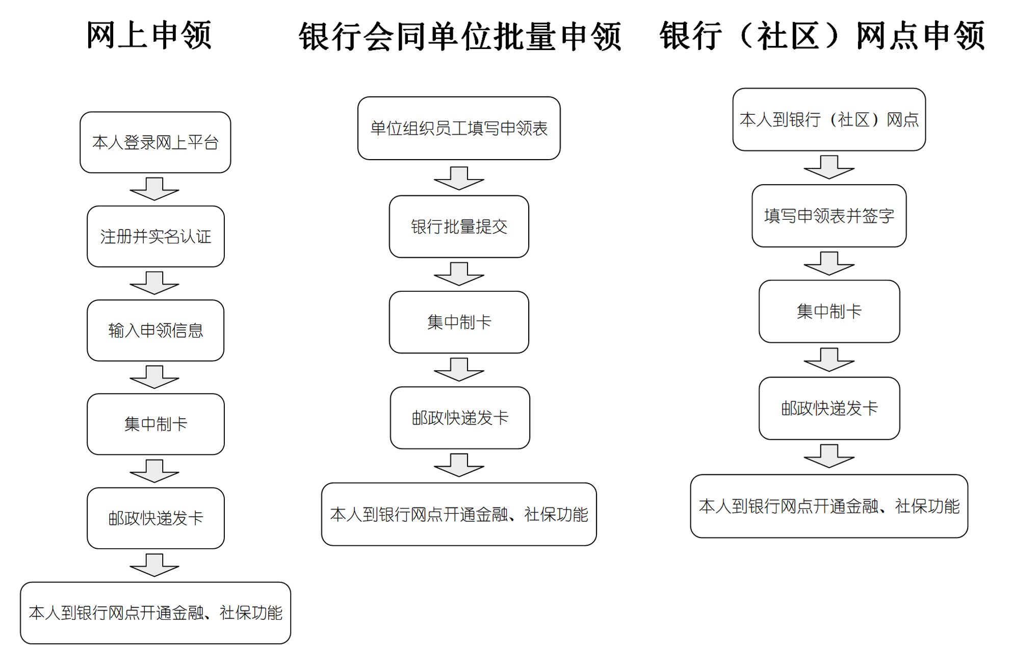 明年1月起上海换发新版社保卡,有何新功能、市