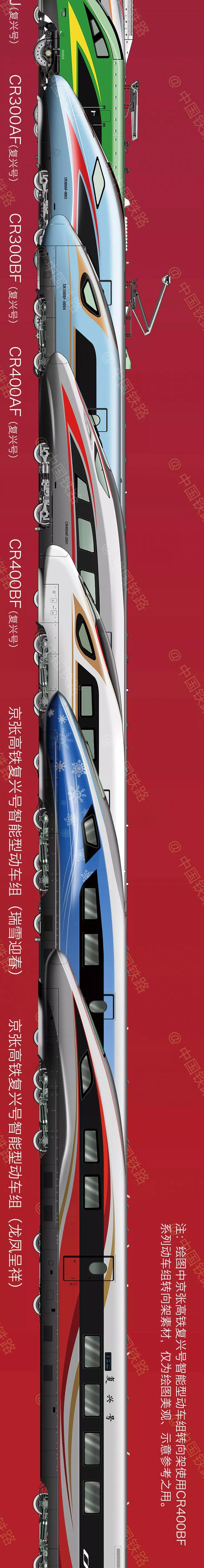 从蒸汽机车到复兴号,中国到底有多少种火车?手绘长长长长图了解一下