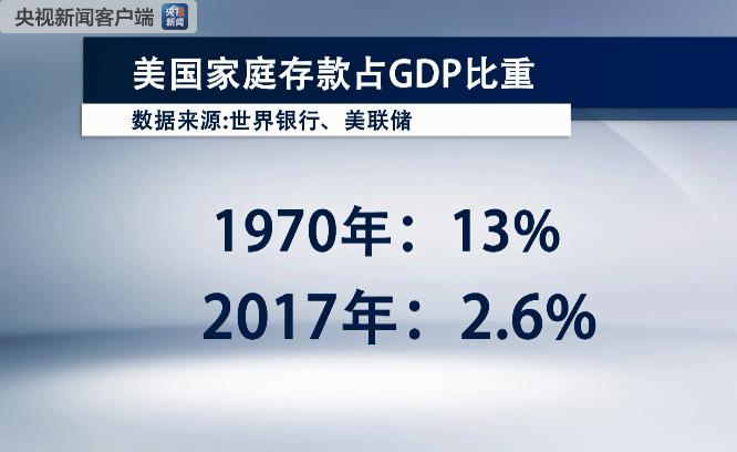 国民储蓄率占gdp_国民校草是女生图片(2)