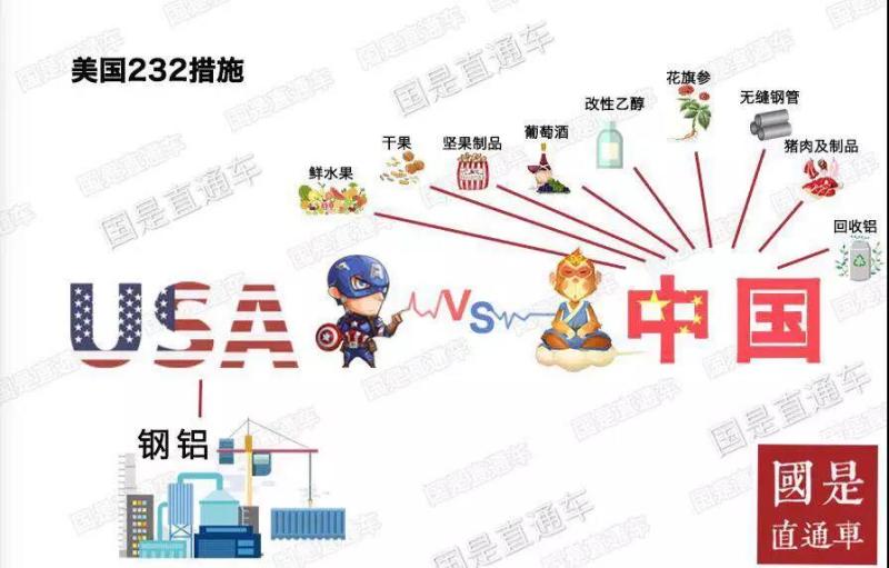 中美贸易摩擦中最火的两个数,是什么意思?