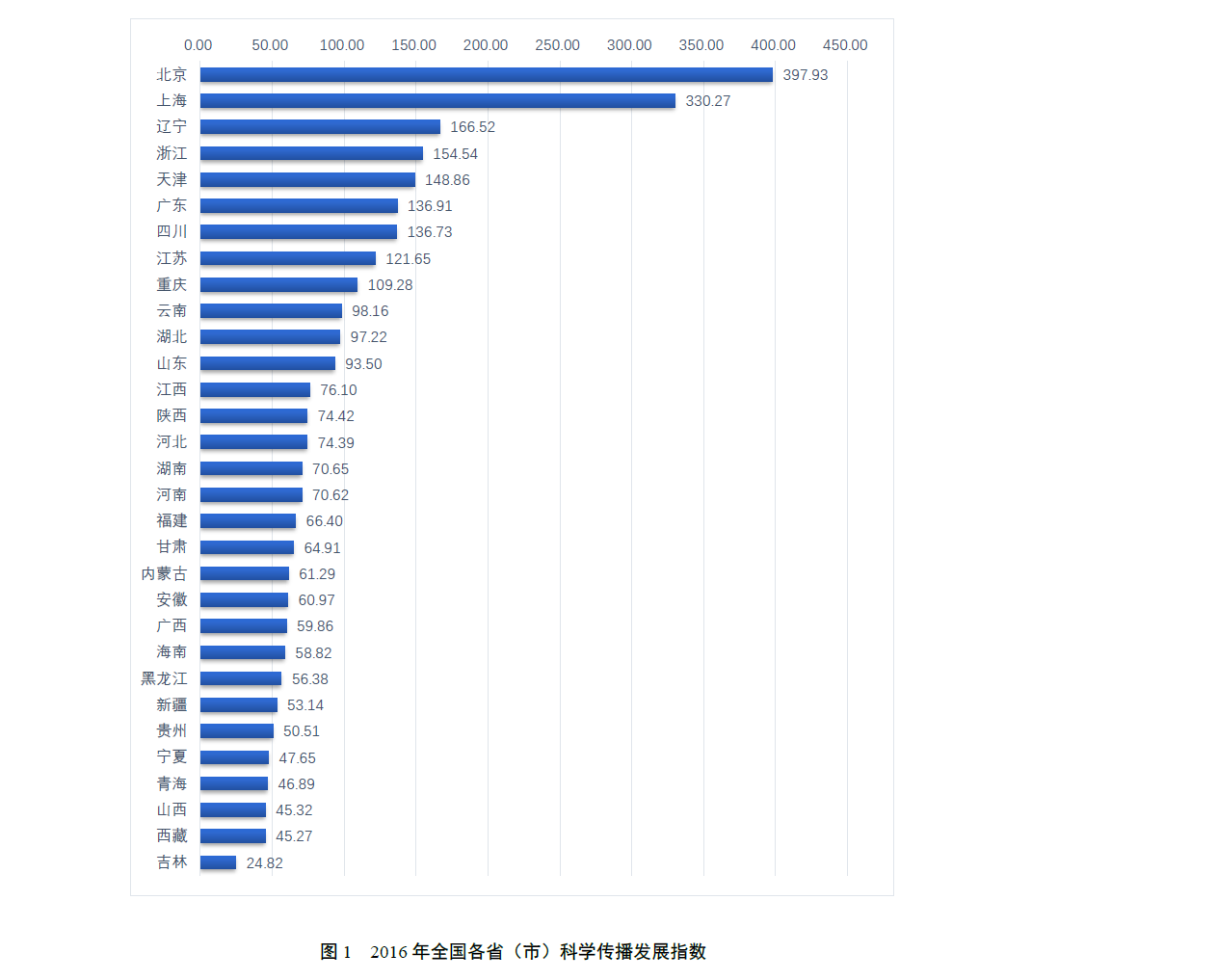 场所人均面积_人均耕地面积图(3)