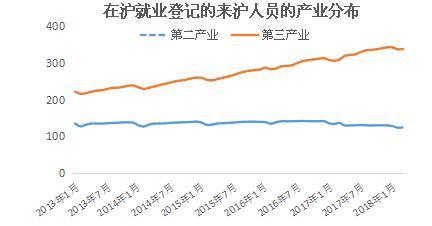 上海人口增长速度_1.上海市人口增长模式属于-高考地理答题模板 人口增长与人(2)