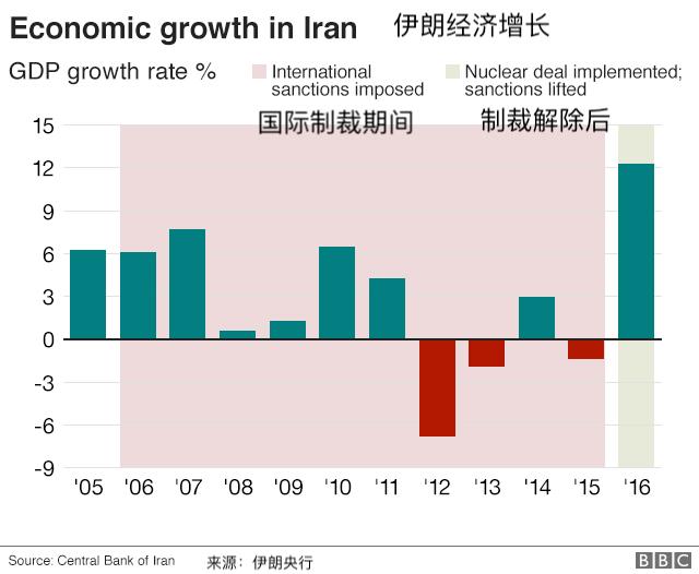 伊朗地图_2018伊朗gdp(2)