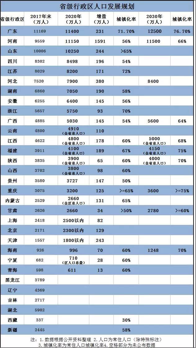 2020户籍人口 上海_何姓的户籍人口排名(2)