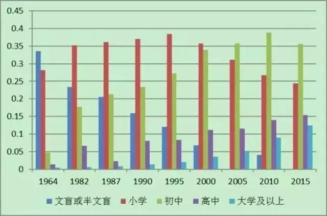 高等教育与人口素质_红网 消费维权 长沙民生发展状况报告(2)