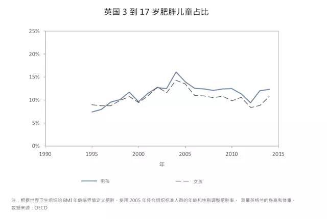 喂胖中国孩子的 除了父母还有谁 上观新闻 喂胖中国孩子的 除了父母还有谁 上观新闻