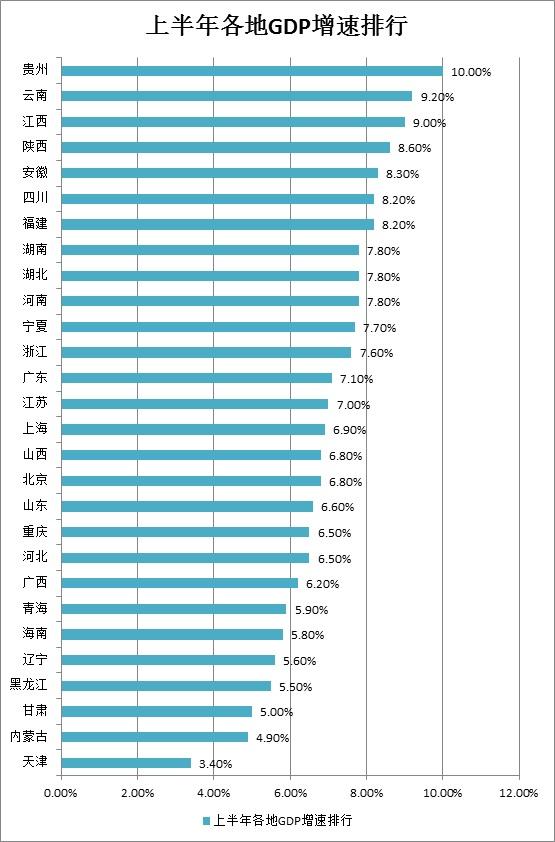 西藏2017年经济总量_西藏经济景象