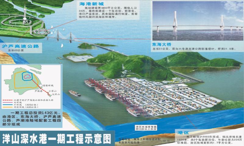 东海二桥洋山港规划图图片