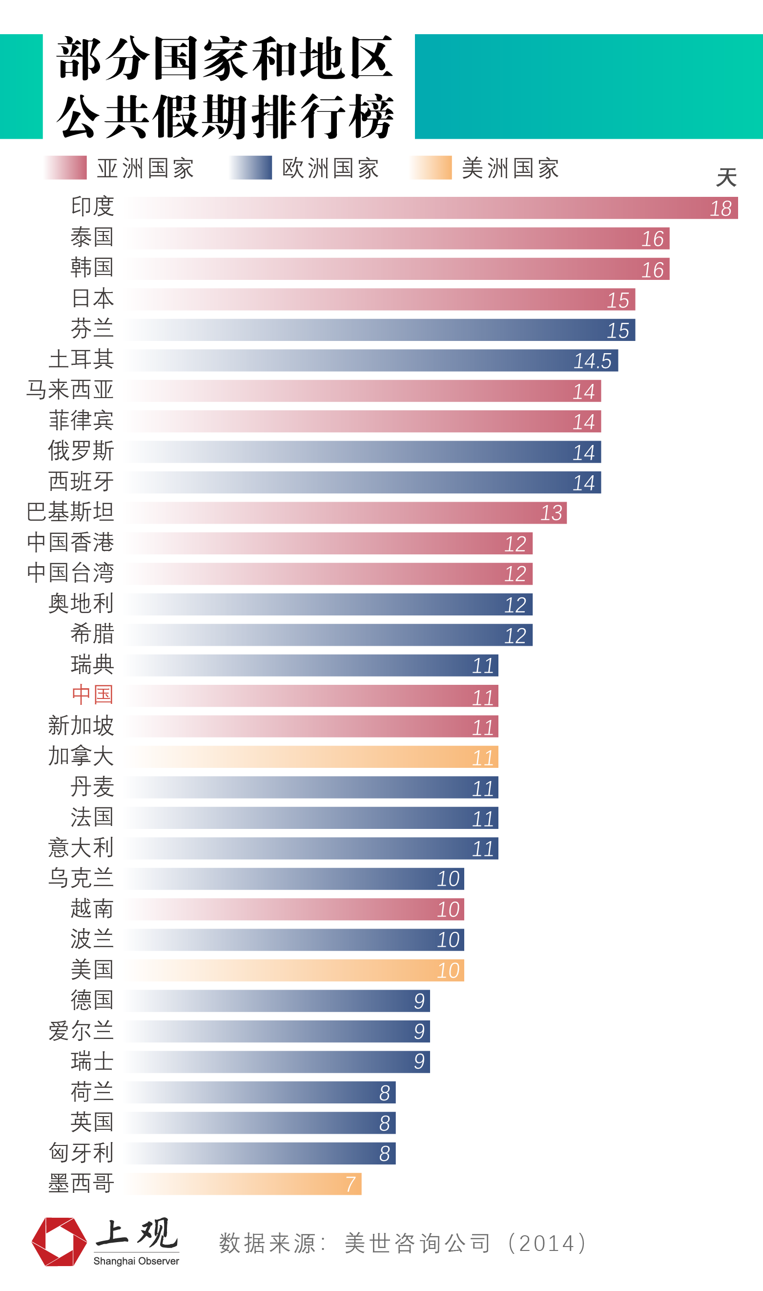地球最多的人口排名_地球人口承载图片(2)