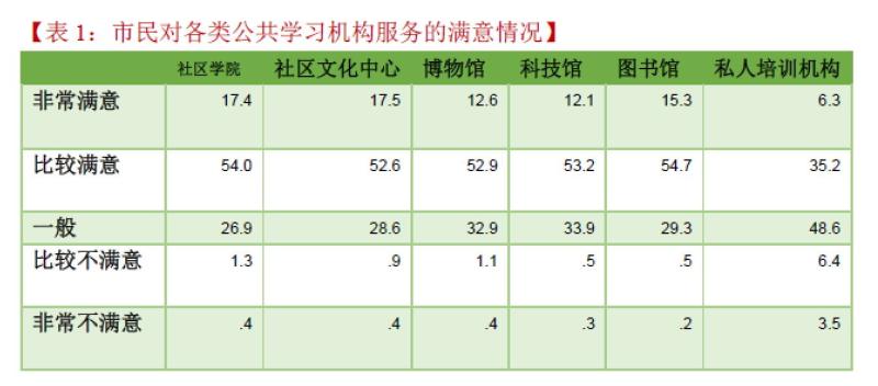 上海人口素质_细数中国十大最难懂地方方言排行榜 你会说哪些呢(3)