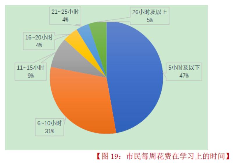 上海人口素质_细数中国十大最难懂地方方言排行榜 你会说哪些呢(2)