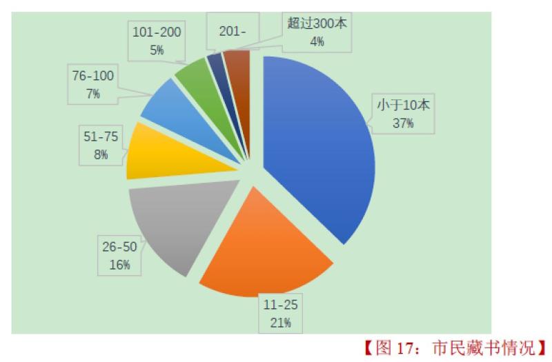 上海人口素质_细数中国十大最难懂地方方言排行榜 你会说哪些呢(2)