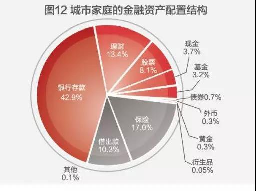 中国家庭户均资产161.7万!近80%的财富是房子,炒股仅用1%