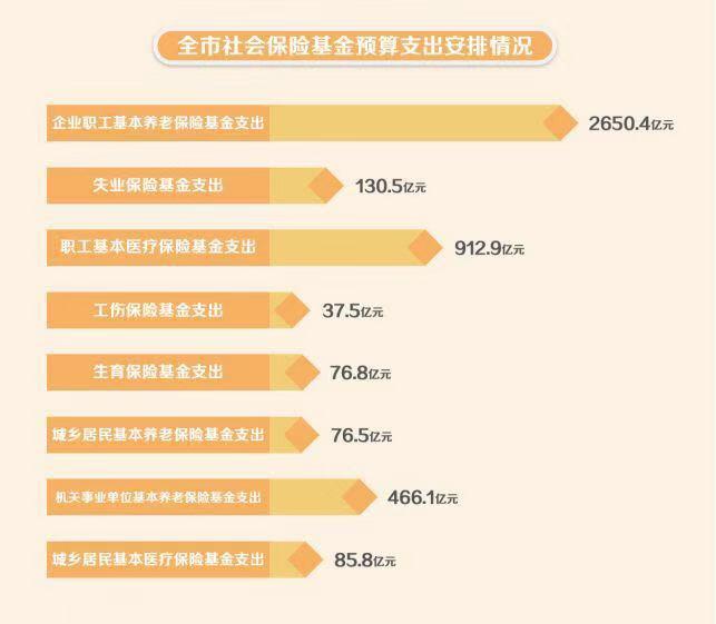 基金算不算gdp_广东省一季度GDP唯一正增长的城市,你绝对想不到