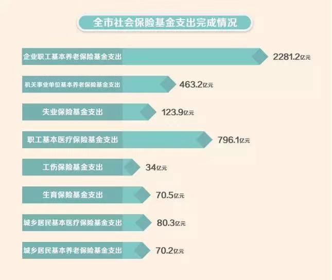 预算属于GDP吗_财经观察 GDP目标有压力需以改革稳增长(2)