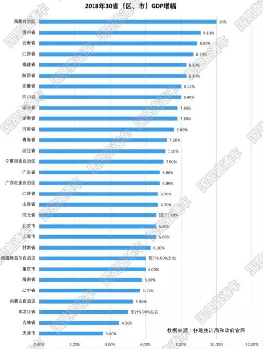 宁峡gdp(2)