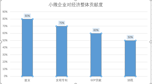 gdp年年增长但挣钱难_实时(2)