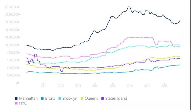 纽约市2018年人口_美国移民政策紧缩 纽约人口逾10年来首度减少